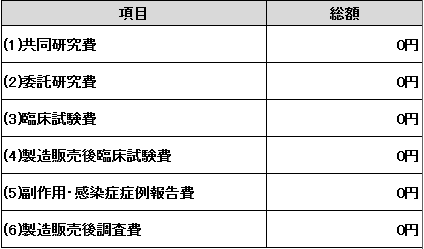 研究開発費等01