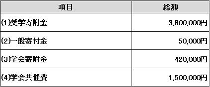 学術研究助成費02