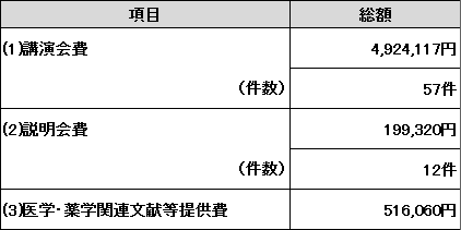 情報提供関連費04